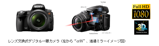 世界初透過ミラー搭載「スピード一眼」レンズ交換式デジタル一眼カメラ 