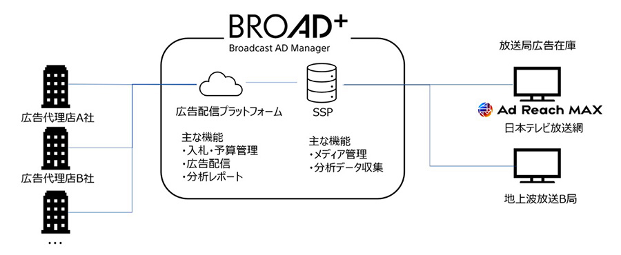 uBROAD{iu[hvXjvT[rXTO}