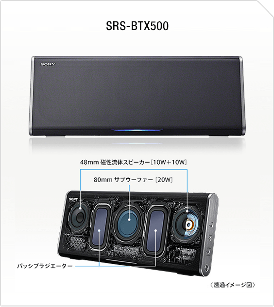 はこぽす対応商品】 Sony ソニー ワイヤレスポータブルスピーカー SRS