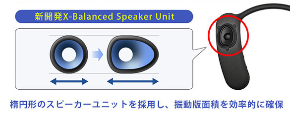 VJX-Balanced Unit ȉ~`̃Xs[J[jbg̗pAUŖʐςIɊm