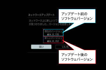 ネットワークアップデートの画面が表示されますので、「←/→」で「はい」を選んで、「決定」を押します。