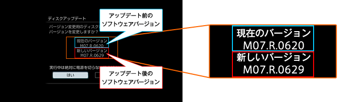 「OPEN/CLOSE」を押してディスクトレイを閉めると、ディスクアップデートの画面が表示されます。