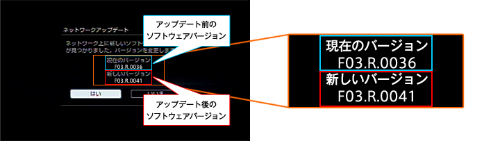 ネットワークアップデートの画面が表示されますので、「はい」を選んで、「決定」を押します。