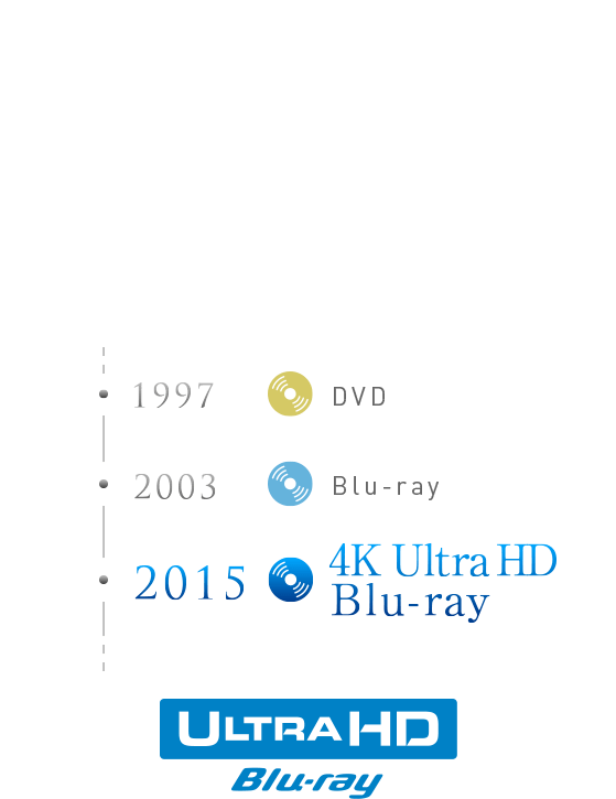 映像エンタテイメントは、ついに4K Ultra HD ブルーレイの時代へ
