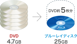 dvd 8 安い 時間 録画