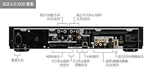 BDZ-AX1000 各部名称・端子図 | ブルーレイディスクレコーダー | ソニー