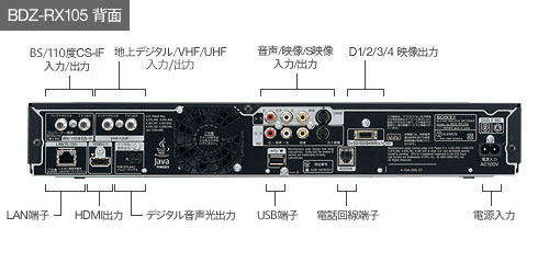 BDZ-RX105 各部名称・端子図 | ブルーレイディスクレコーダー | ソニー