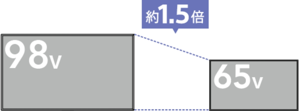 98V^65V^̔r摜