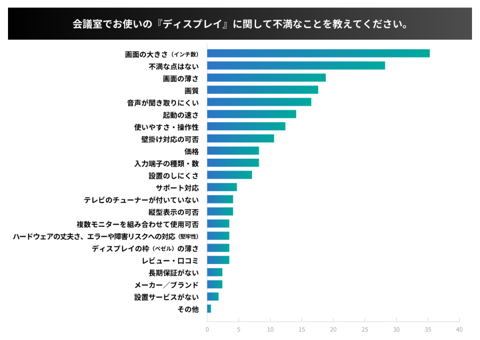 Graph 1