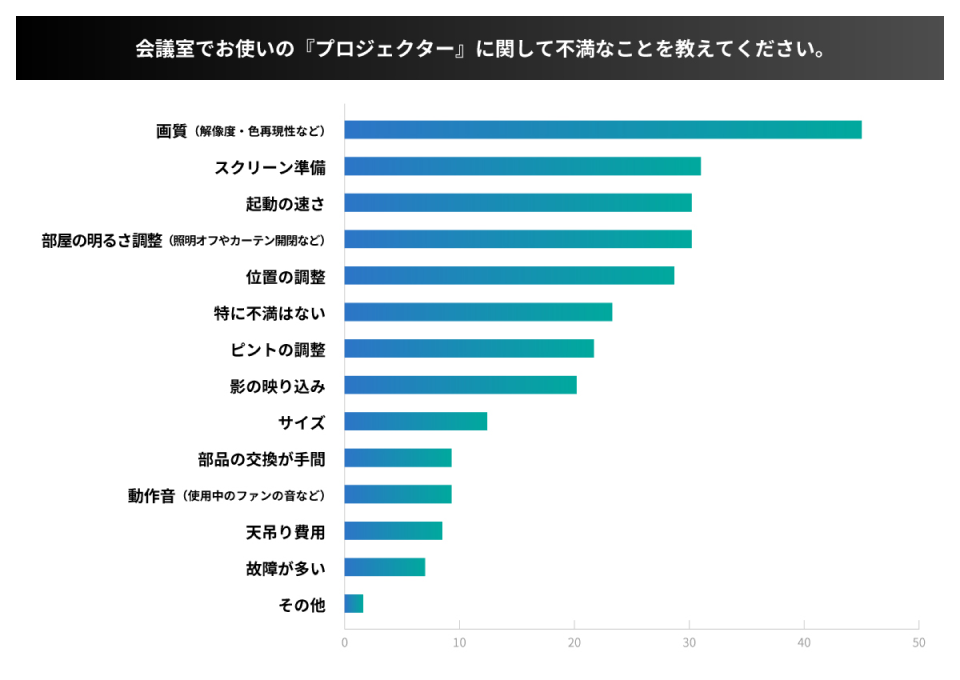 Graph 1