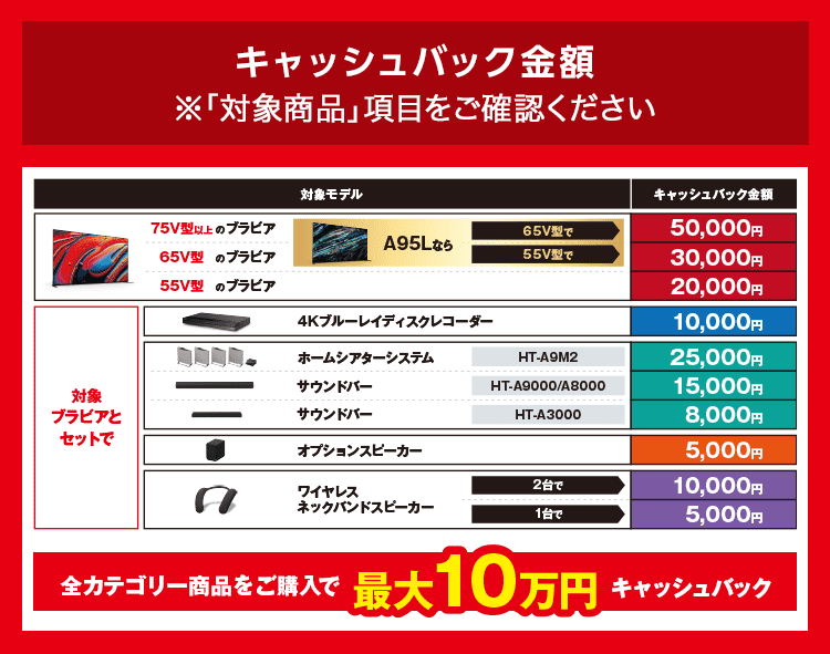 ブラビアでおうちシネマキャンペーン | テレビ ブラビア | ソニー