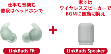 dyi̓wbhz LinkBuds Fit + Ƃł̓CXXs[J[BGMɎ؊ LinkBuds Speaker