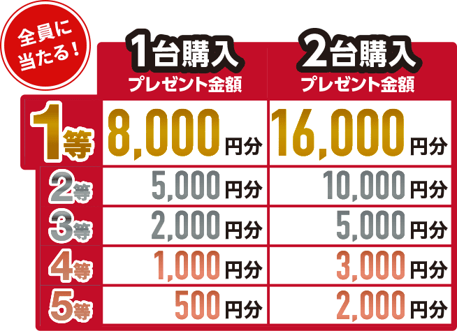 y1wv[gzz18,000~ 25,000~ 32,000~ 41,000~ 5500~ | y2wv[gzz116,000~ 210,000~ 35,000~ 43,000~ 52,000~