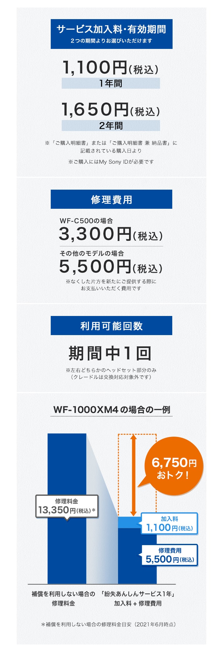 SONY　WF-1000MX3　イヤホン　紛失安心サービス&3年長期ワイド保証ヘッドフォン/イヤフォン