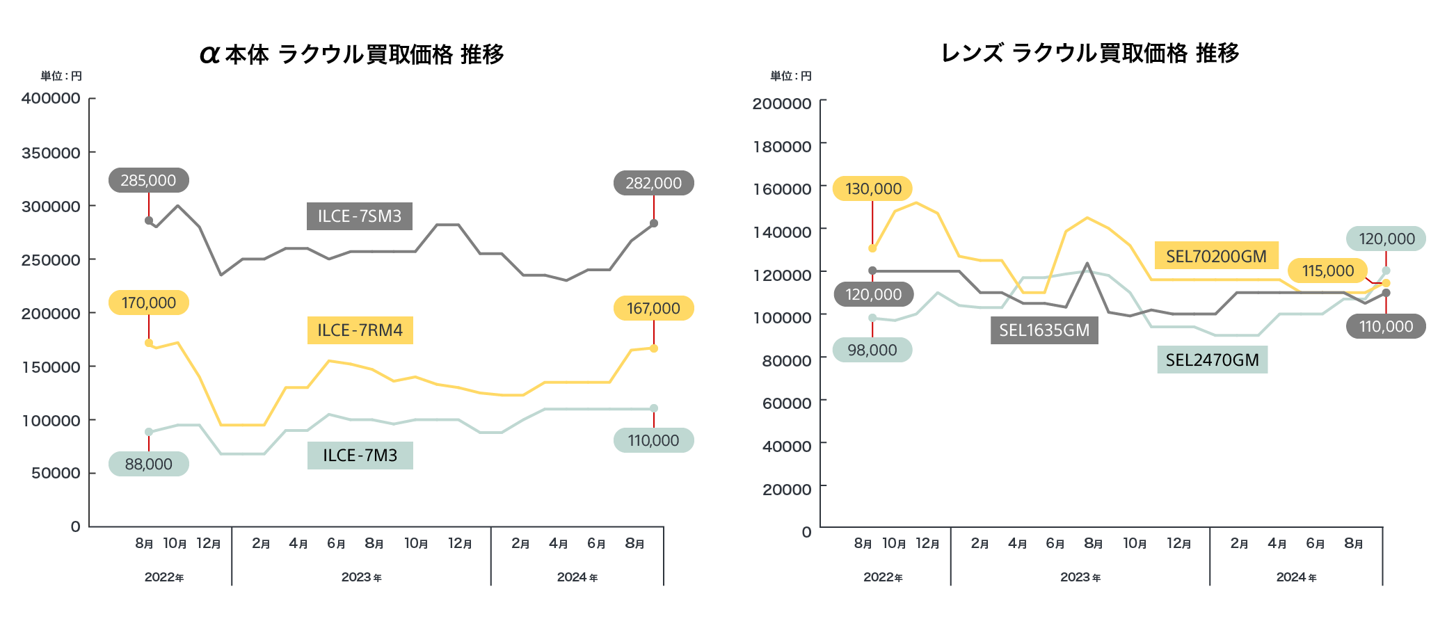 OtF{ NE承i  | Y NE承i 