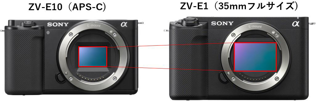 VLOGCAM ZV-E1に賢く買い替えませんか？ | デジタル一眼カメラα 
