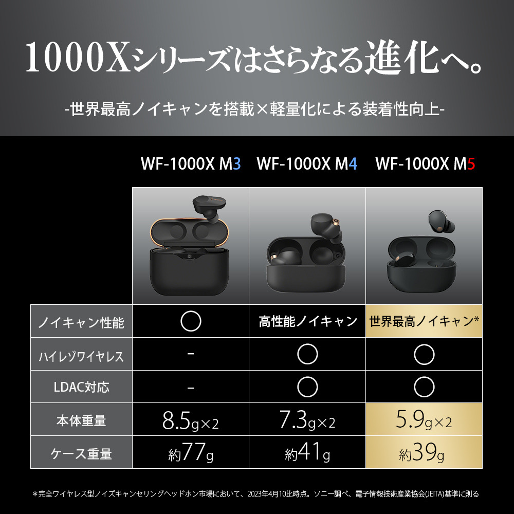 テレビ・オーディオ・カメラWF-1000XM5
