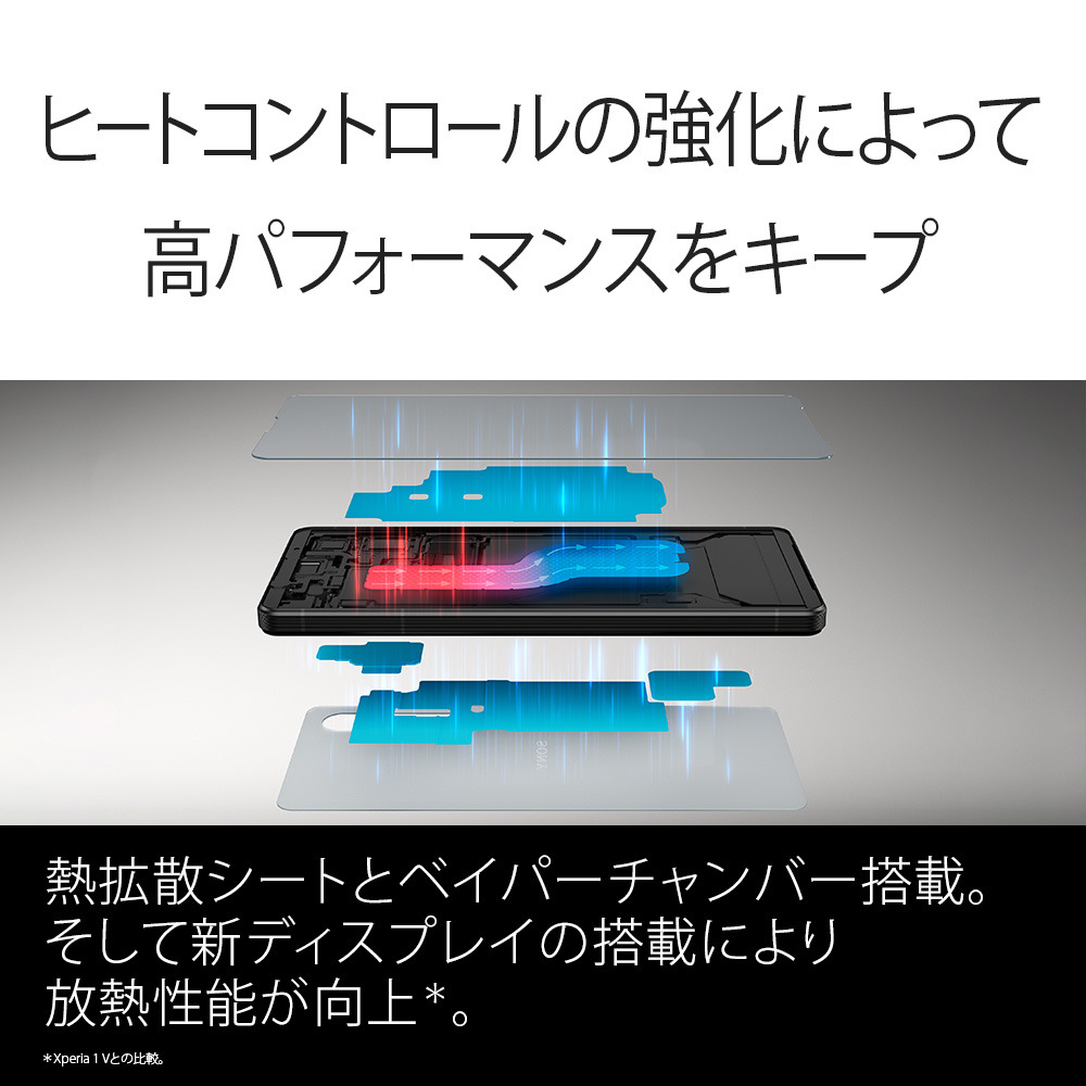 Xperia 1 VI（XQ-EC44） 購入 | Xperia™ スマートフォン（SIMフリー） | ソニー