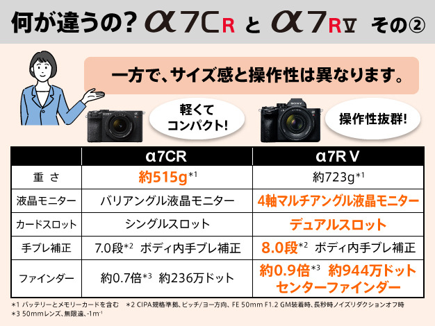 ILCE-7RM5 購入 | デジタル一眼カメラ α：アルファ | ソニー