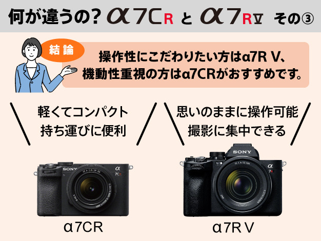 ILCE-7RM5 購入 | デジタル一眼カメラ α：アルファ | ソニー