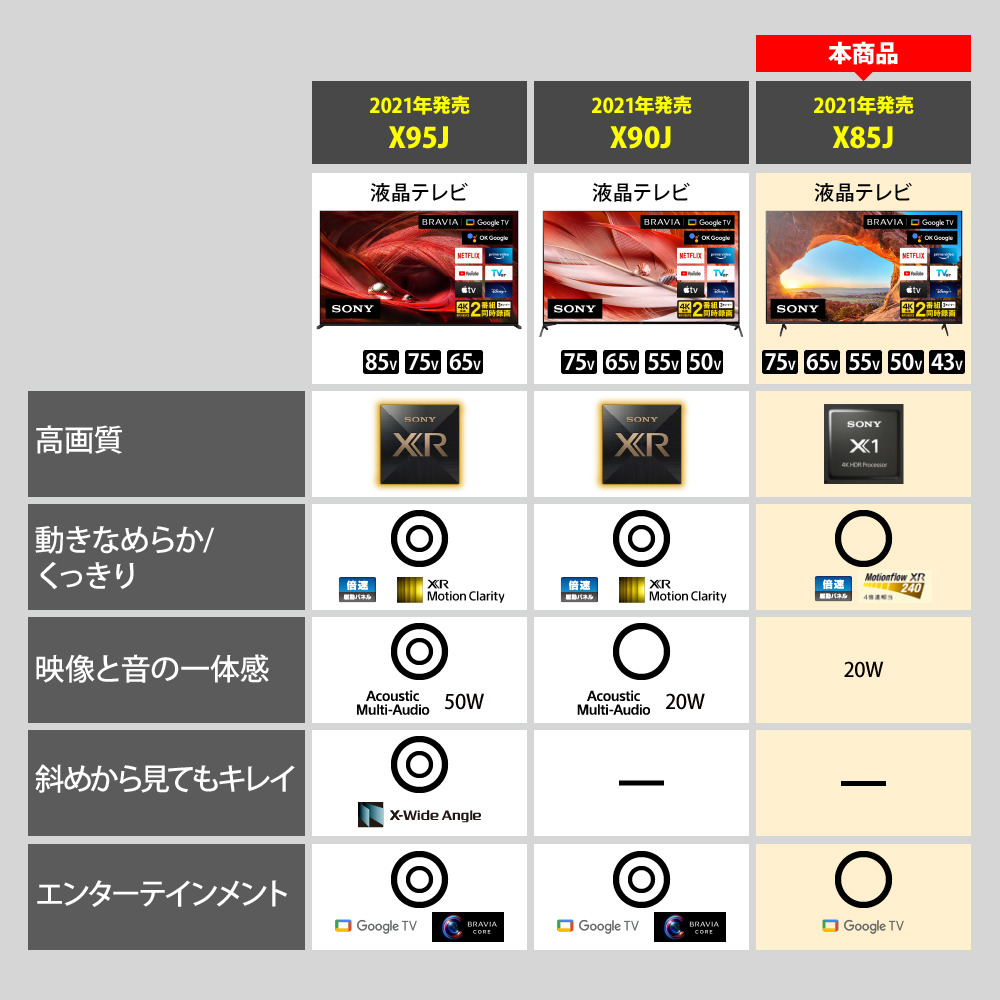 KJ-55X85J 購入 | テレビ ブラビア | ソニー