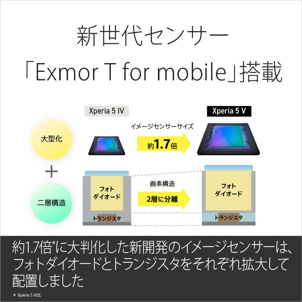 Xperia 5 V（XQ-DE44） 購入 | Xperia™ スマートフォン（SIMフリー