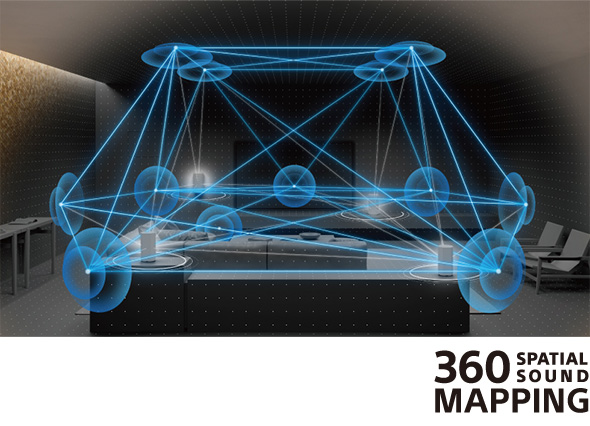 360 SPATIAL SOUND MAPPING