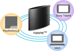 ナスネ”設定サービス｜ソニーの公式通販サイト ソニーストア（Sony Store）