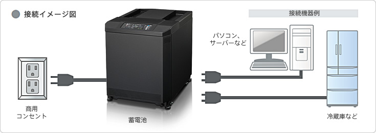 ESSP-2000 | 商品ラインアップ | 蓄電システム | プロフェッショナル／業務用製品情報 | ソニー