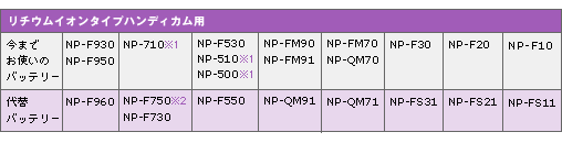 バッテリーについて