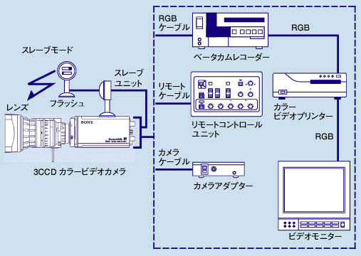 SONY 業務用プリンター／センサーカメラ総合ホームページ