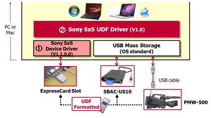 Udf converter for mac download