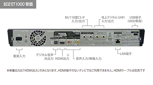ソニーブルーレイレコーダー BDZ-ET1000