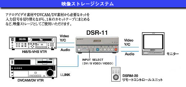 商品の特長 | DSR-11 | DVCAM | カムコーダー／レコーダー／プレーヤー