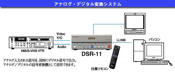 商品の特長 | DSR-11 | DVCAM | カムコーダー／レコーダー／プレーヤー