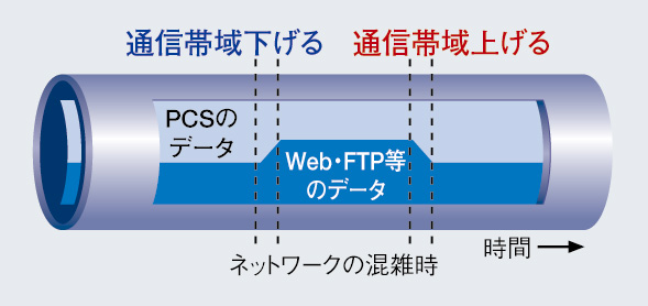 商品の特長 | PCS-HG90 | ビデオ会議システム | 法人のお客様 | ソニー