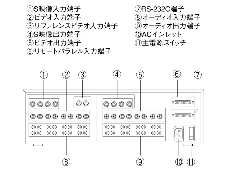 PVS-880S 商品の写真 | プロオーディオ | ソニー