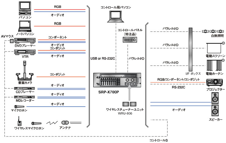 SRP-X700P 特長 | プロオーディオ | ソニー