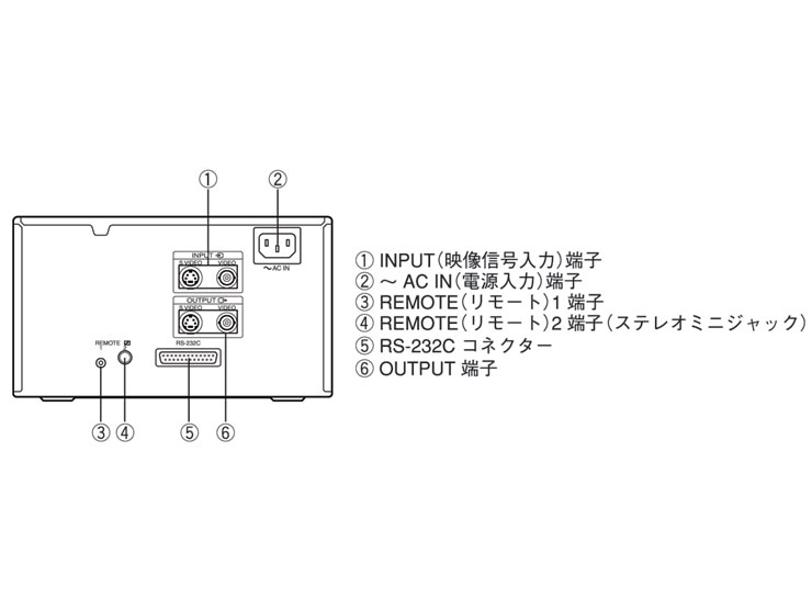 UP-20 | メディカル関連機器 | ソニー