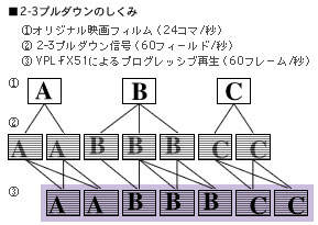 VPL-FX51 特長 | データプロジェクター | ソニー