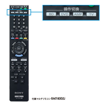 BDZ-RX50 特長 : 簡単操作 | ブルーレイディスクレコーダー | ソニー