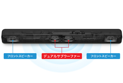 新品・未開封】SONY サウンドバー HT-X8500 - スピーカー