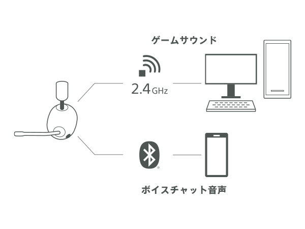 購入価格26000円【ソニー】INZONE H7 ワイヤレスゲーミングヘッドセット インゾーン