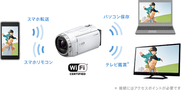SONY HDR-CX680(TI) ソニー　ビデオカメラ