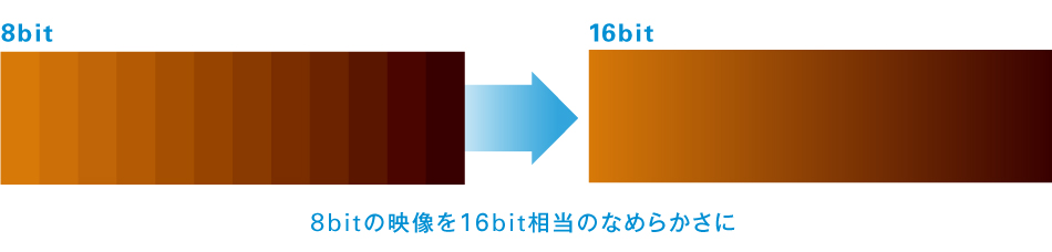 日本に SHOPポチョムキンSONY ブルーレイディスク DVDプレーヤー CPRM再生可能 ゾーンABC 1~8 BDP-S6700 