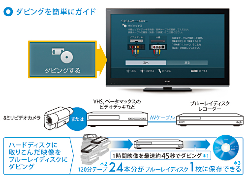 SONY HDD搭載Blu-rayディスクレコーダー【BDZ-AX2000】-