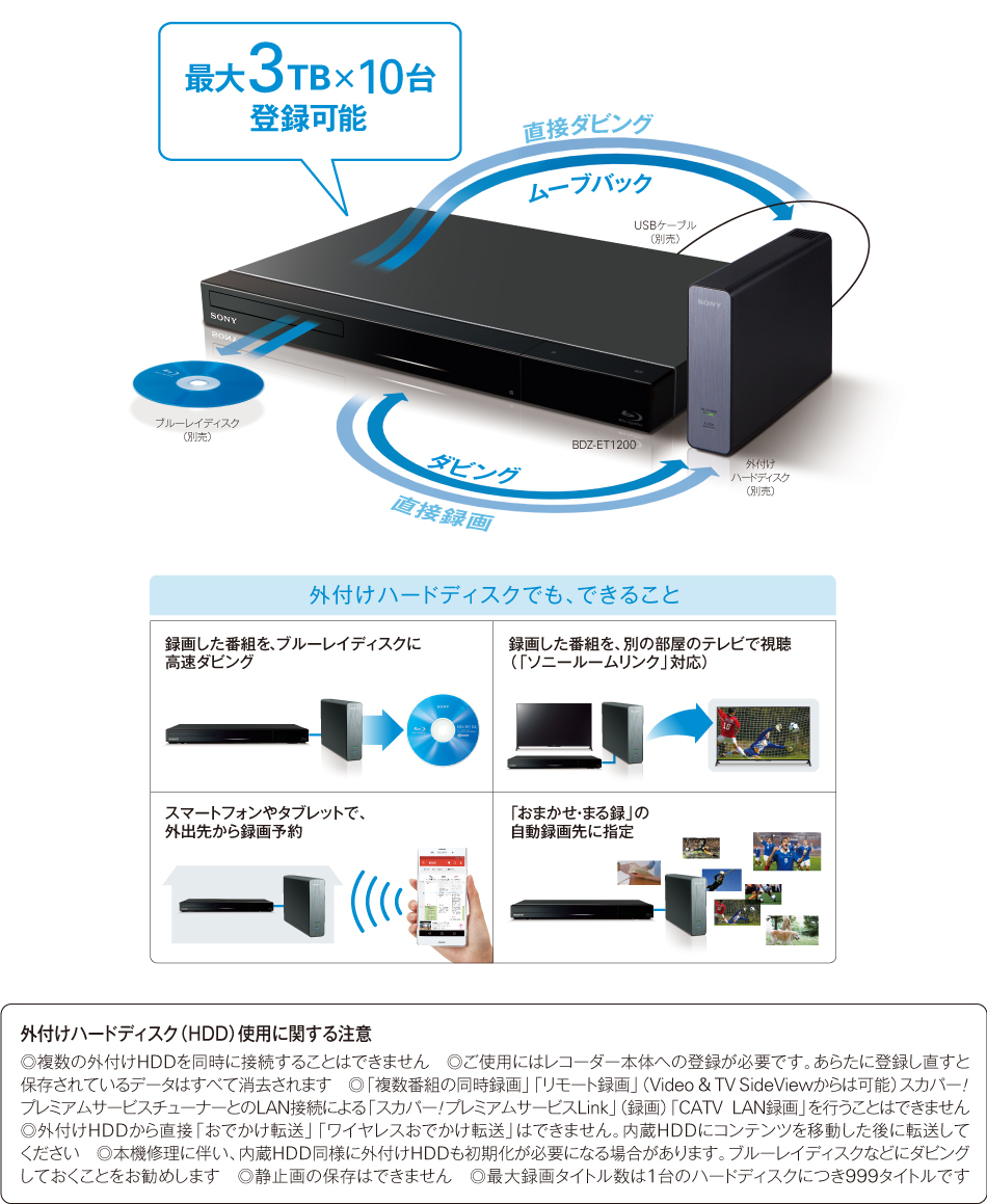 SONY BDZ-EW520 大容量2TB/W録/外付HDD対応/Wi-FiHDDからDVD- - レコーダー