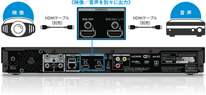 SONY 4K レコーダー  BDZ-FT1000＆3TBハードディスク