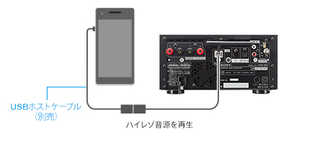 NFC有SONY CMT-SX7