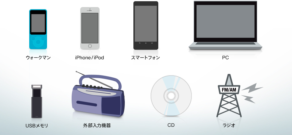 SONY ソニー マルチコネクト Bluetooth コンポ CMT-X5CD